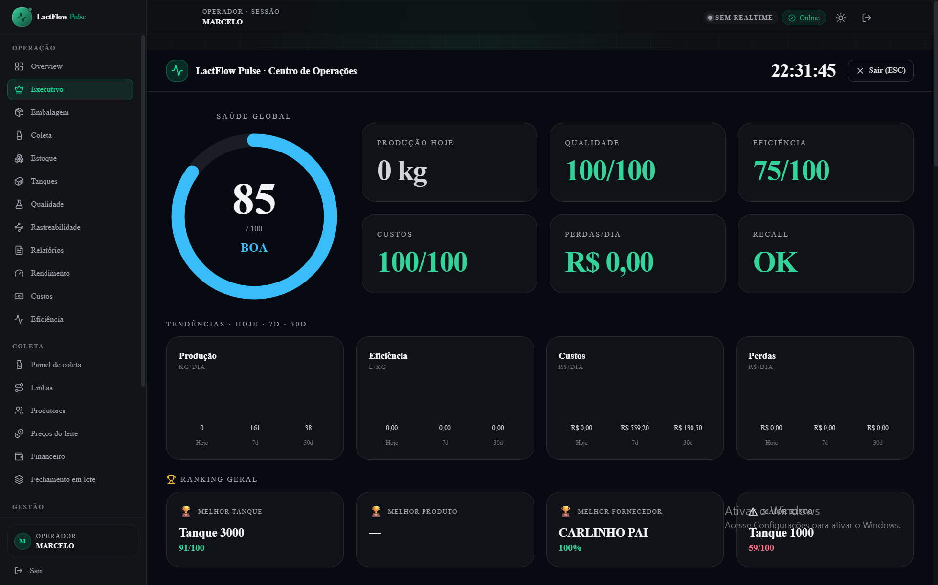 Tela de Overview do LactFlow Pulse mostrando produção, coletas e SLA em tempo real