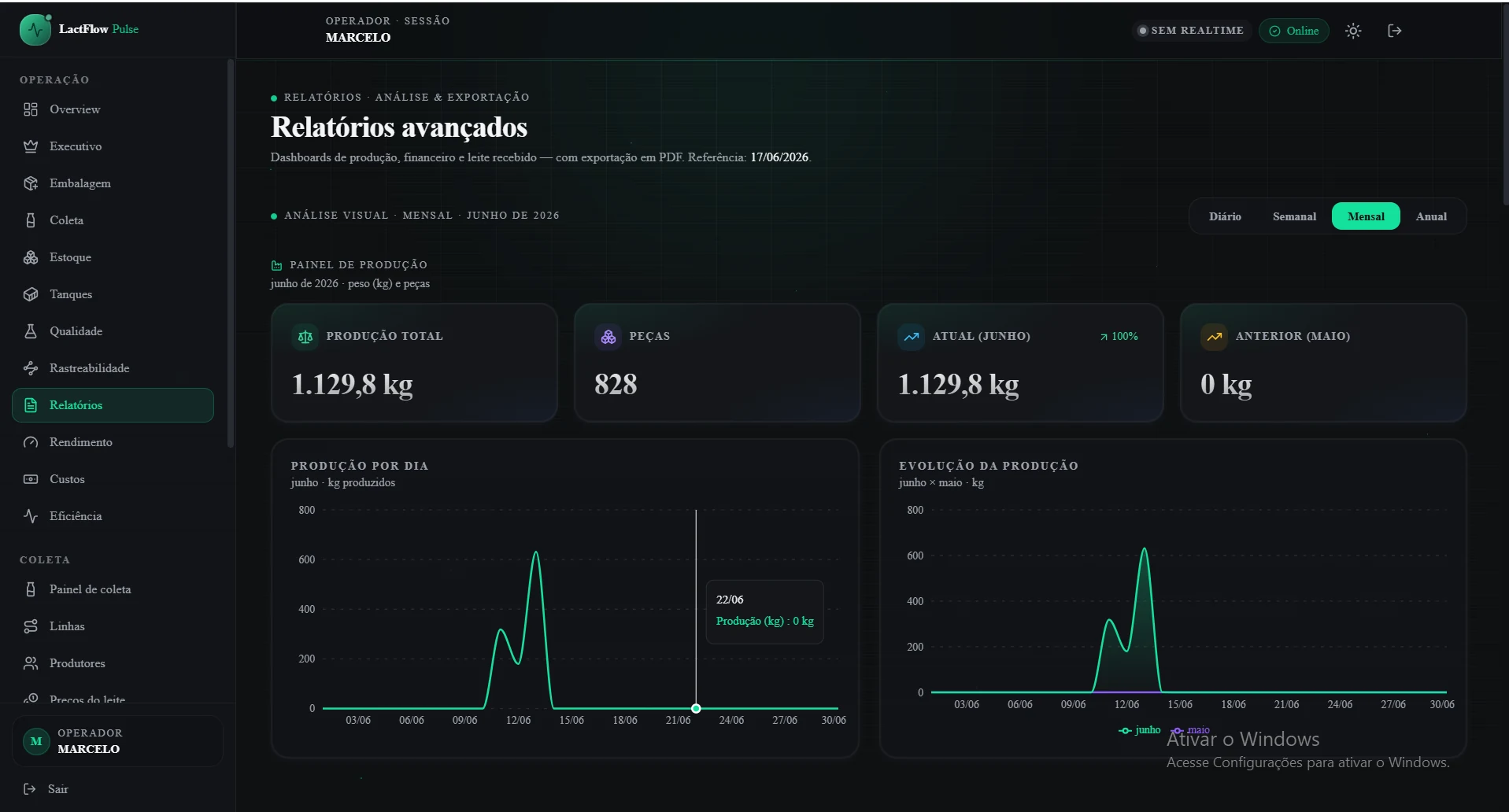Tela real de rastreabilidade do LactFlow Pulse com histórico do lote