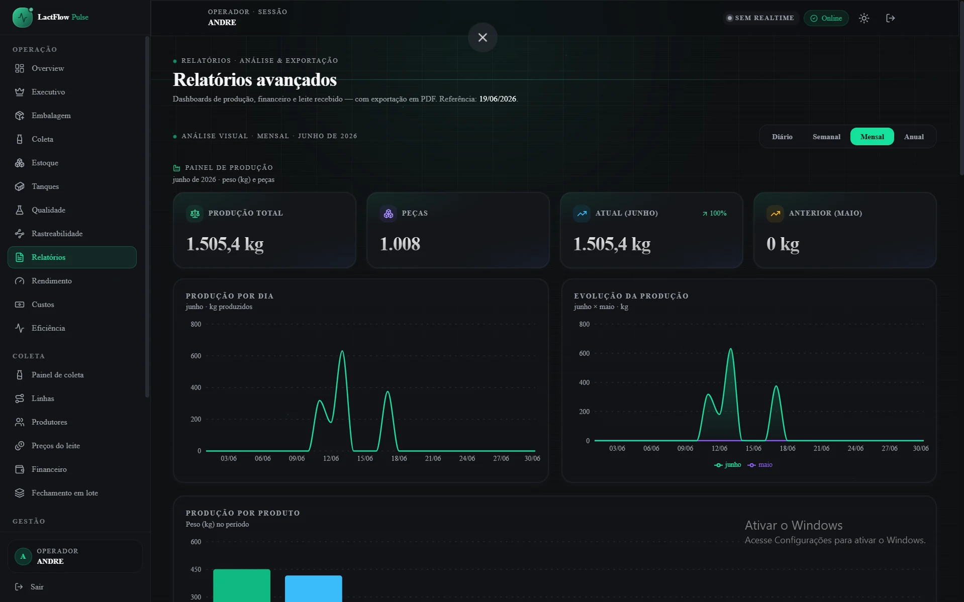 Tela real de relatórios operacionais do LactFlow Pulse